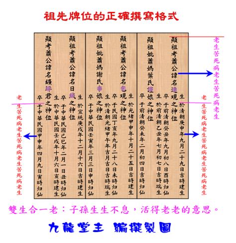 祖先內牌正確寫法|祖先內牌的填寫